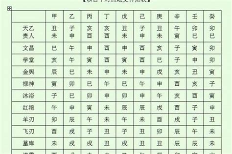 八字天醫|【天醫神煞】天醫神煞──掌管疾病之星、驅邪避兇